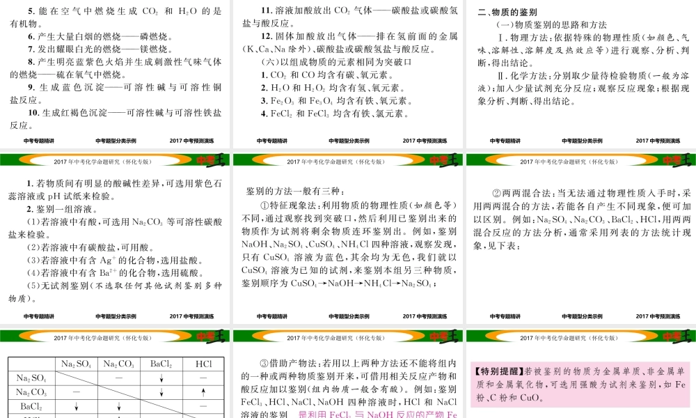（怀化专版）中考化学命题研究 第二编 重点题型突破篇 专题二 物质的推断、鉴别与除杂（精讲）课件-人教版初中九年级全册化学课件
