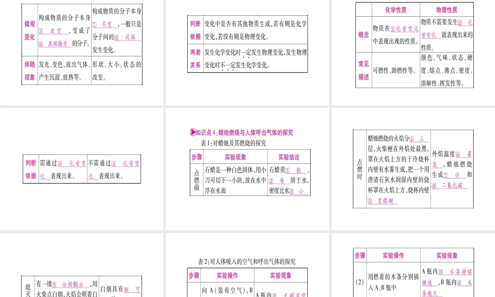 （广西专版）中考化学 第一部分 教材系统复习 第1单元 走进化学世界教学讲解课件 新人教版-新人教版初中九年级全册化学课件