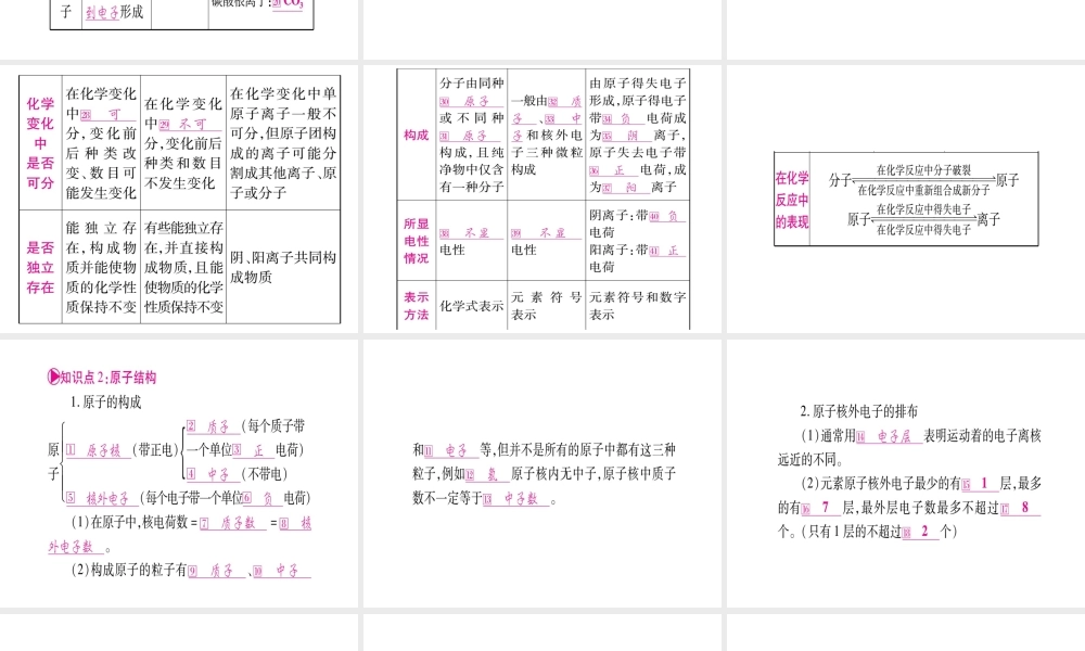 （广西专版）中考化学 第一部分 教材系统复习 第3单元 物质构成的奥秘教学讲解课件 新人教版-新人教版初中九年级全册化学课件