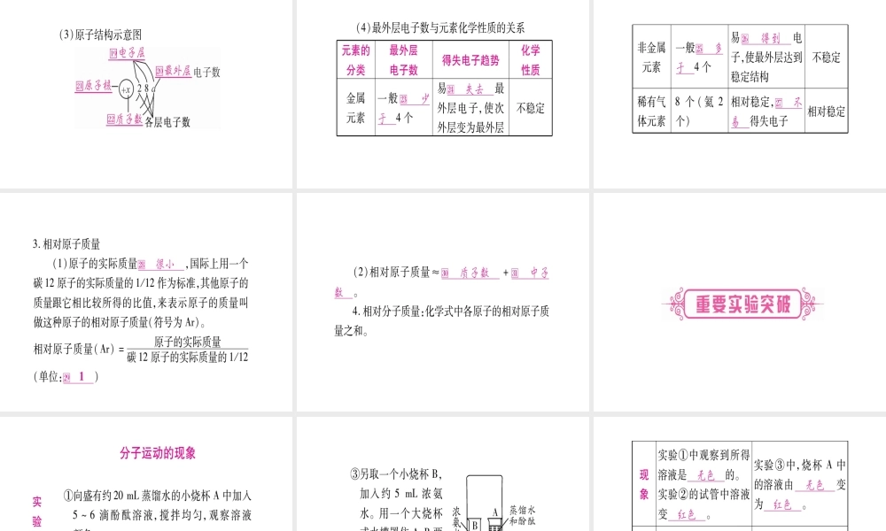 （广西专版）中考化学 第一部分 教材系统复习 第3单元 物质构成的奥秘教学讲解课件 新人教版-新人教版初中九年级全册化学课件