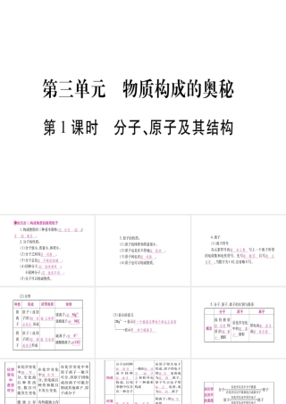 （广西专版）中考化学 第一部分 教材系统复习 第3单元 物质构成的奥秘教学讲解课件 新人教版-新人教版初中九年级全册化学课件