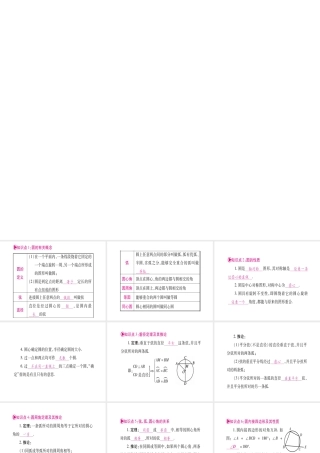 （广西北部湾专版）中考数学总复习 第一轮 考点系统复习 第6章 圆 第1节 圆的有关性质课件 新人教版-新人教版初中九年级全册数学课件