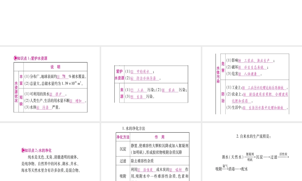 （广西专版）中考化学 第一部分 教材系统复习 第4单元 自然界的水教学讲解课件 新人教版-新人教版初中九年级全册化学课件