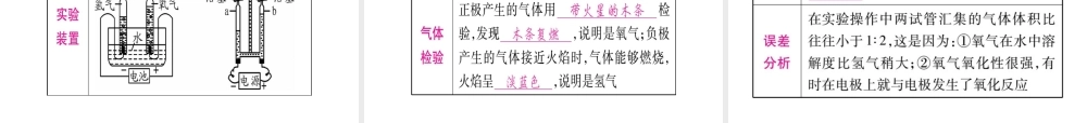（广西专版）中考化学 第一部分 教材系统复习 第4单元 自然界的水教学讲解课件 新人教版-新人教版初中九年级全册化学课件