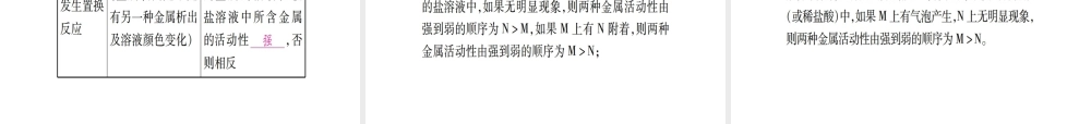 （广西专版）中考化学 第一部分 教材系统复习 第8单元 金属和金属材料教学讲解课件 新人教版-新人教版初中九年级全册化学课件