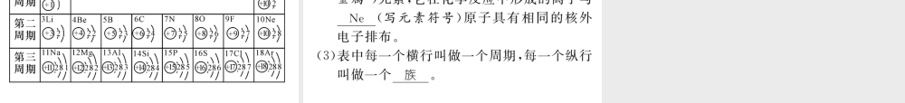 （怀化专版）中考化学命题研究 第一编 教材知识梳理篇 第三单元 物质构成的奥秘（精练）课件-人教版初中九年级全册化学课件