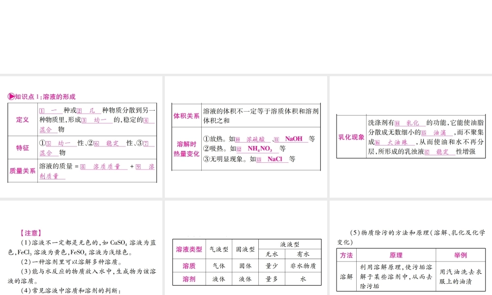 （广西专版）中考化学 第一部分 教材系统复习 第9单元 溶液教学讲解课件 新人教版-新人教版初中九年级全册化学课件