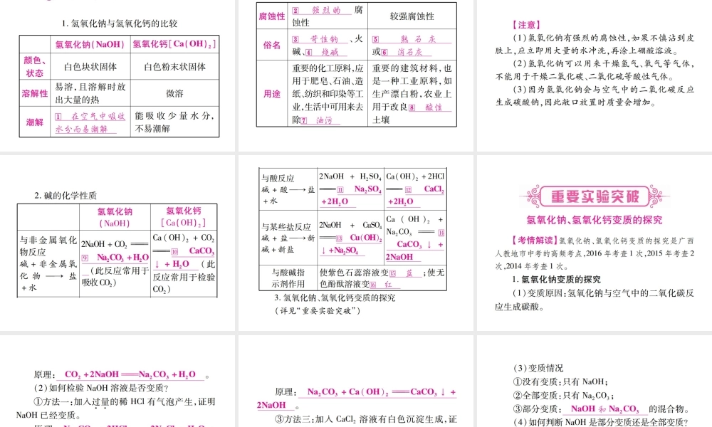（广西专版）中考化学 第一部分 教材系统复习 第10单元 酸和碱教学讲解课件 新人教版-新人教版初中九年级全册化学课件