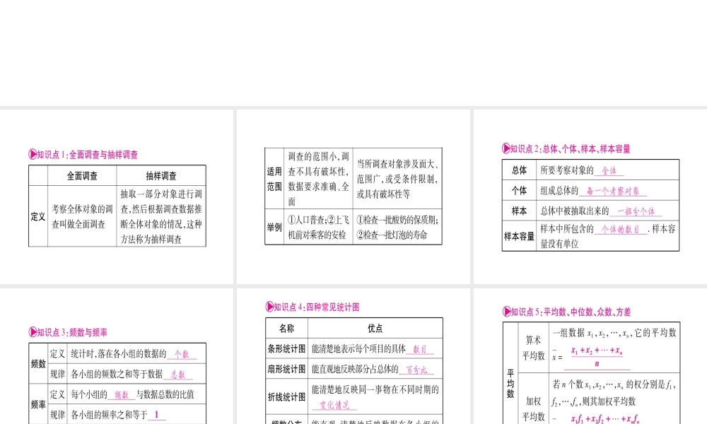 （广西北部湾专版）中考数学总复习 第一轮 考点系统复习 第8章 统计与概率 第1节 统计课件 新人教版-新人教级全册数学课件