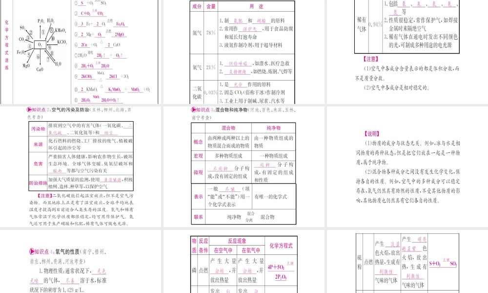 （广西专版）中考化学 第一篇 考点系统复习 第二单元 我们周围的空气课件-人教版初中九年级全册化学课件