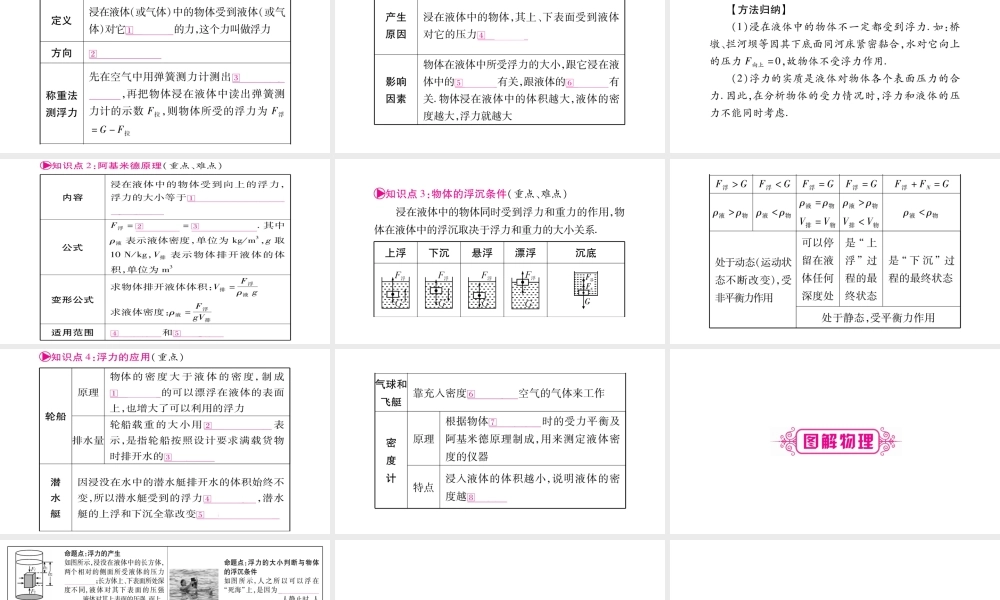 （广西北部湾专版）中考物理总复习 第1篇 教材系统 第10讲 浮力课件-人教版初中九年级全册物理课件