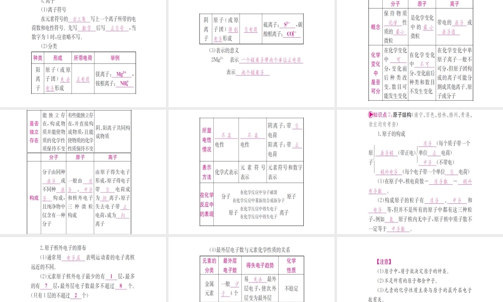 （广西专版）中考化学 第一篇 考点系统复习 第三单元 物质构成的奥秘课件-人教版初中九年级全册化学课件