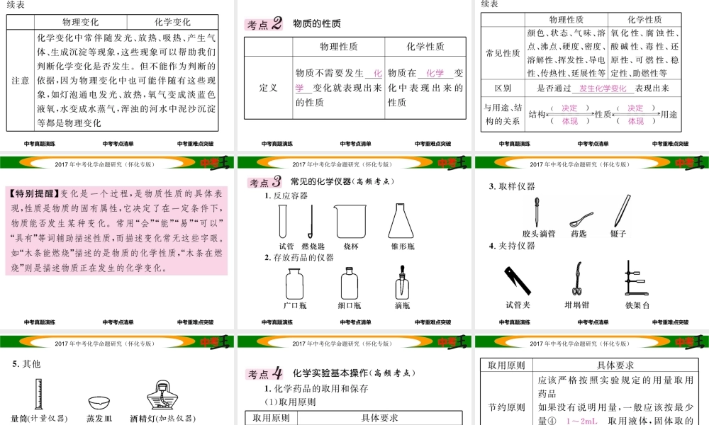 （怀化专版）中考化学命题研究 第一编 教材知识梳理篇 第一单元 走进化学世界（精讲）课件-人教版初中九年级全册化学课件