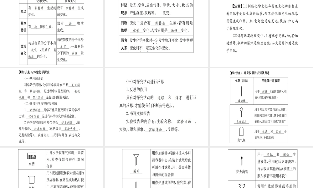 （广西专版）中考化学 考点系统复习 第一单元 步入化学殿堂课件 鲁教版-鲁教版初中九年级全册化学课件