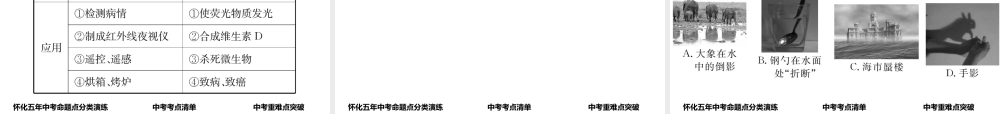 （怀化专版）中考物理命题研究 第一编 教材知识梳理篇 第二讲 光现象（精讲）课件-人教版初中九年级全册物理课件