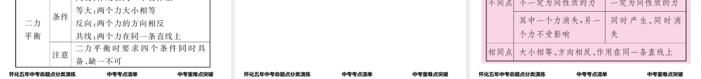 （怀化专版）中考物理命题研究 第一编 教材知识梳理篇 第五讲 力和运动 课时2 重力 弹力 摩擦力 运动和力（精讲）课件-人教版初中九年级全册物理课件