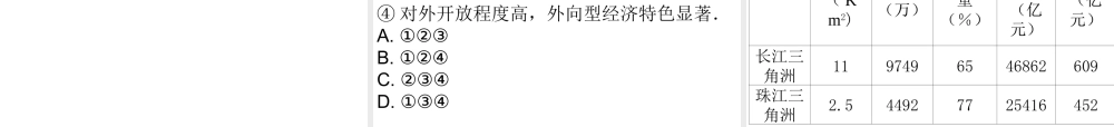 （广东地区）中考地理 专题十五 南方地区复习课件 新人教版-新人教版初中九年级全册地理课件