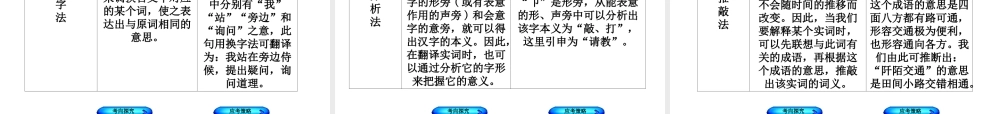 （徐州专版）中考语文 第二部分 古诗文阅读 专题七 文言文阅读复习课件-人教版初中九年级全册语文课件