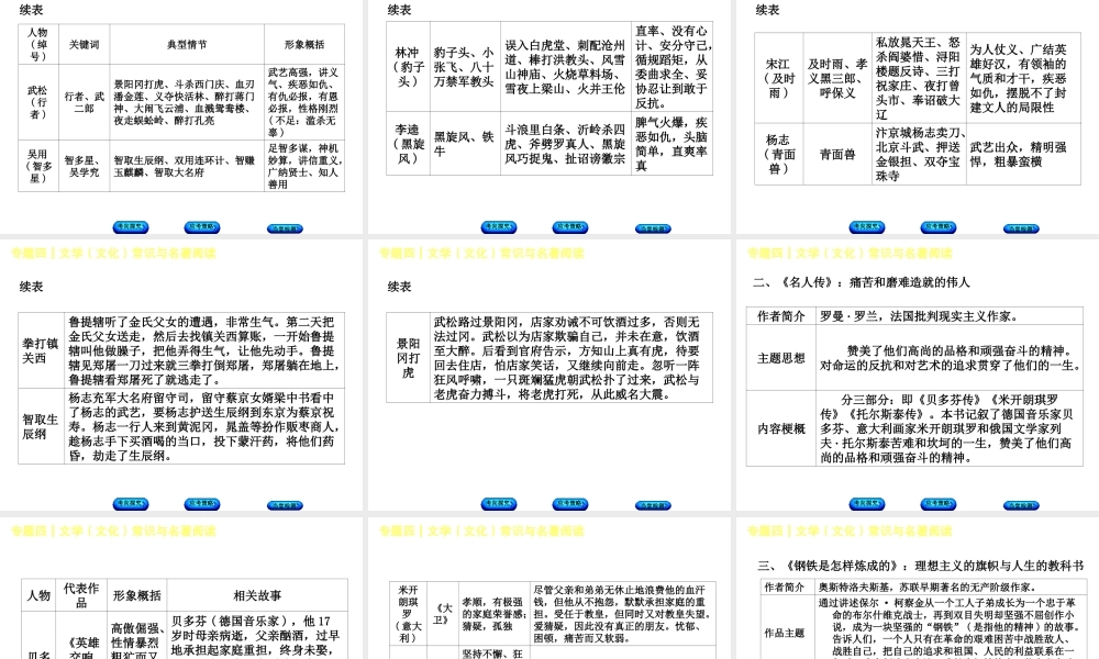 （徐州专版）中考语文 第一部分 积累与运用 专题四 文学常识与名著阅读复习课件-人教版初中九年级全册语文课件