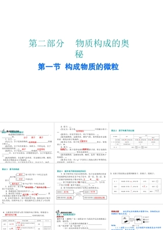 （广东地区）中考化学 第二部分 物质构成的奥秘 第一节 构成物质的微粒复习课件 新人教版-新人教版初中九年级全册化学课件