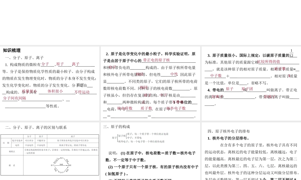 （广东地区）中考化学 第二部分 物质构成的奥秘 第一节 微粒构成物质复习课件 新人教版-新人教版初中九年级全册化学课件