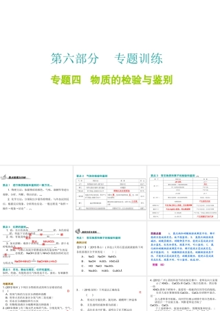 （广东地区）中考化学 第六部分 专题训练 专题四 物质的检验与鉴别复习课件 新人教版-新人教版初中九年级全册化学课件