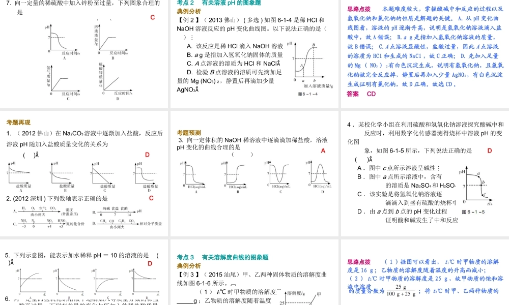 （广东地区）中考化学 第六部分 专题训练 专题一 化学图表题复习课件 新人教版-新人教版初中九年级全册化学课件