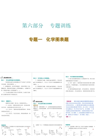 （广东地区）中考化学 第六部分 专题训练 专题一 化学图表题复习课件 新人教版-新人教版初中九年级全册化学课件