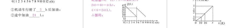 （成都专级数学下册 第3章 变量之间的关系本章回顾与思考作业课件 （新版）北师大版-（新版）北师大级下册数学课件