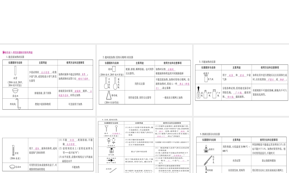 （广西专版）春中考化学 第一部分 教材系统复习 第1章 大家都来学化学课件 科粤版-人教版初中九年级全册化学课件