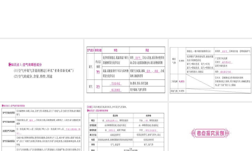 （广西专版）春中考化学 第一部分 教材系统复习 第2章 空气、物质的构成课件 科粤版-人教版初中九年级全册化学课件