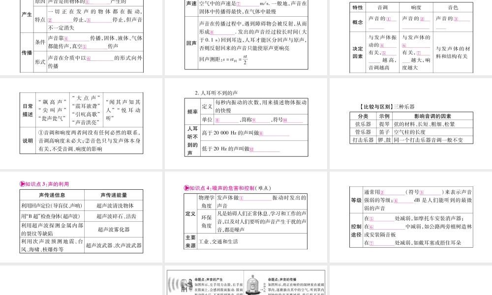 （广西北部湾专版）中考物理总复习 第1篇 教材系统 第2讲 声现象课件-人教版初中九年级全册物理课件