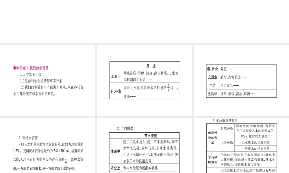 （广西专版）春中考化学 第一部分 教材系统复习 第4章 生命之源—水课件 科粤版-人教版初中九年级全册化学课件