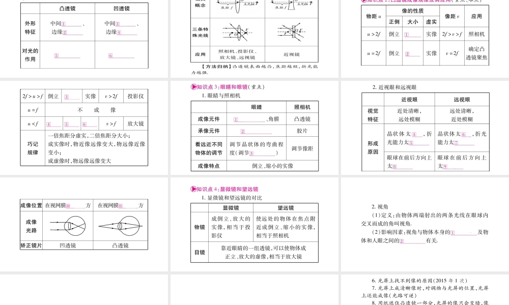 （广西北部湾专版）中考物理总复习 第1篇 教材系统 第5讲 透镜及其应用课件-人教版初中九年级全册物理课件