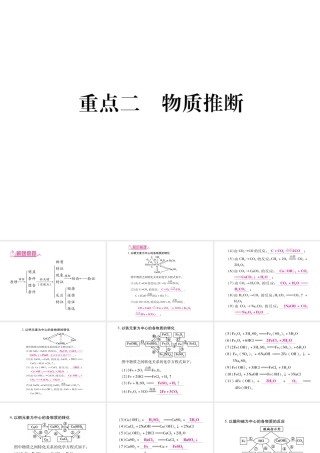 （广西专版）春中考化学 重点2 物质推断课件 鲁教版-鲁教版初中九年级全册化学课件
