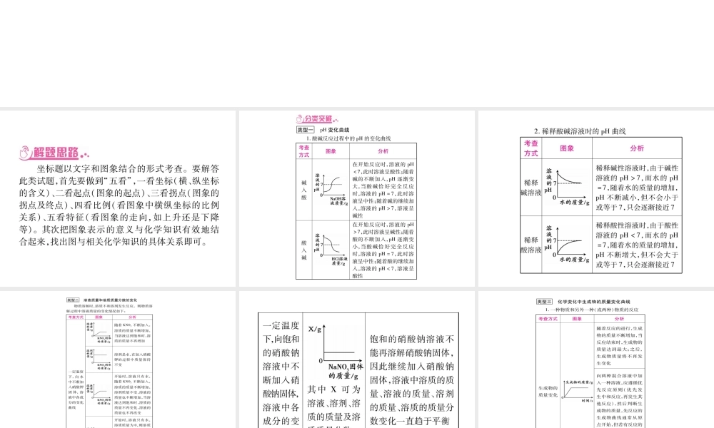 （广西专版）春中考化学 重点3 坐标、图标课件 鲁教版-鲁教版初中九年级全册化学课件