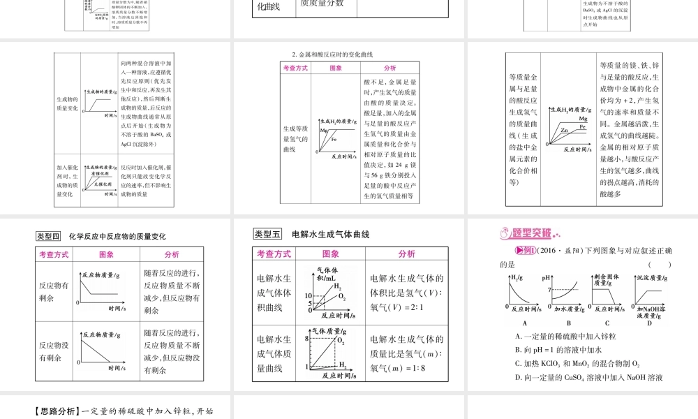 （广西专版）春中考化学 重点3 坐标、图标课件 鲁教版-鲁教版初中九年级全册化学课件