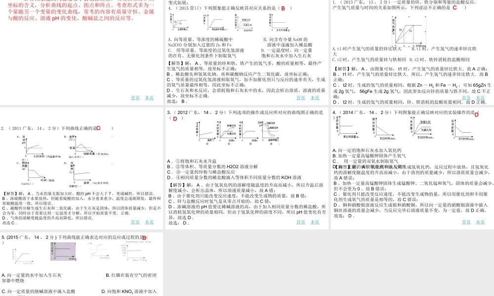 （广东地区）中考化学专题复习二 图像题课件 新人教版-新人教版初中九年级全册化学课件