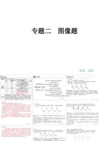 （广东地区）中考化学专题复习二 图像题课件 新人教版-新人教版初中九年级全册化学课件