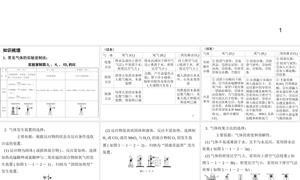 （广东地区）中考化学专题突破复习 第五部分 专题一 科学探究 第二节 常见气体的制取、净化、检验课件 新人教版-新人教版初中九年级全册化学课件