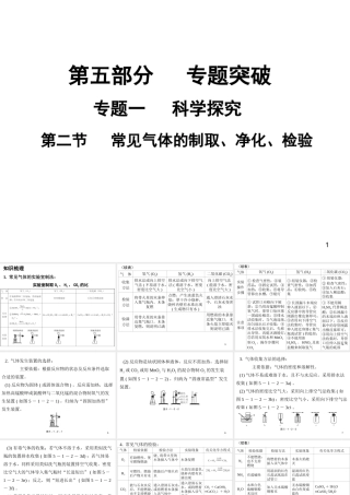 （广东地区）中考化学专题突破复习 第五部分 专题一 科学探究 第二节 常见气体的制取、净化、检验课件 新人教版-新人教版初中九年级全册化学课件