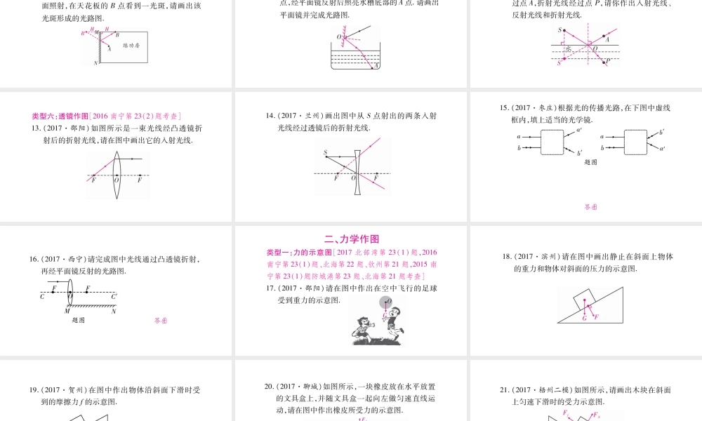 （广西北部湾专版）中考物理总复习 第2篇 专题突破 题型2 作图题课件-人教版初中九年级全册物理课件