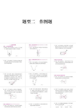 （广西北部湾专版）中考物理总复习 第2篇 专题突破 题型2 作图题课件-人教版初中九年级全册物理课件