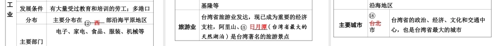 （新疆地区）中考地理总复习 八下 第八章 认识区域：环境与发展（课时一 北京市 台湾省）基础知识梳理课件-人教版初中九年级全册地理课件