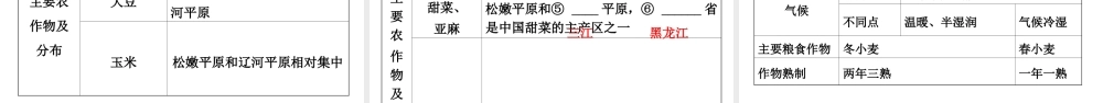 （新疆地区）中考地理总复习 八下 第六章 认识区域：位置与分布基础知识梳理课件-人教版初中九年级全册地理课件