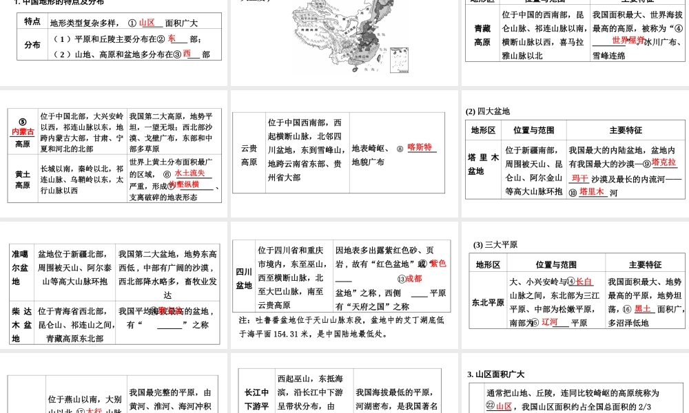 （新疆地区）中考地理总复习 第二章 中国的自然环境（课时一 中国的地形）基础知识梳理课件-人教版初中九年级全册地理课件