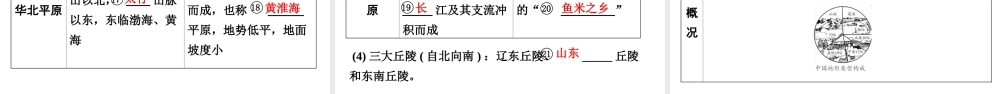 （新疆地区）中考地理总复习 第二章 中国的自然环境（课时一 中国的地形）基础知识梳理课件-人教版初中九年级全册地理课件