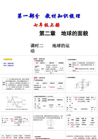 （新疆地区）中考地理总复习 七上 第二章 地球的面貌（课时二 地球的运动）基础知识梳理课件-人教版初中九年级全册地理课件