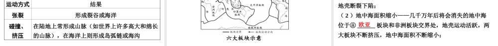 （新疆地区）中考地理总复习 七上 第二章 地球的面貌（课时四 世界的地形 海陆变迁）基础知识梳理课件-人教版初中九年级全册地理课件