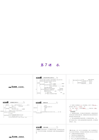 （广西地区）中考化学总复习 第一篇 考点聚焦 第7讲 水课件-人教版初中九年级全册化学课件